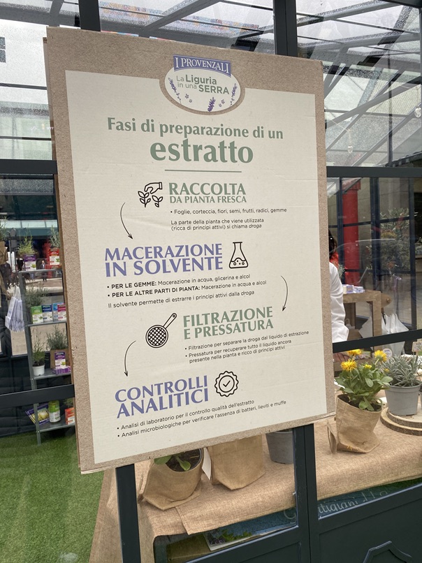 Pannello informativo sulle fasi di preparazione di un estratto